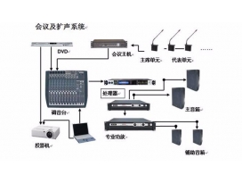 舞臺演出音響和會議音響、公共廣播的區(qū)別