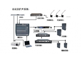 舞臺演出音響和會議音響、公共廣播的區(qū)別